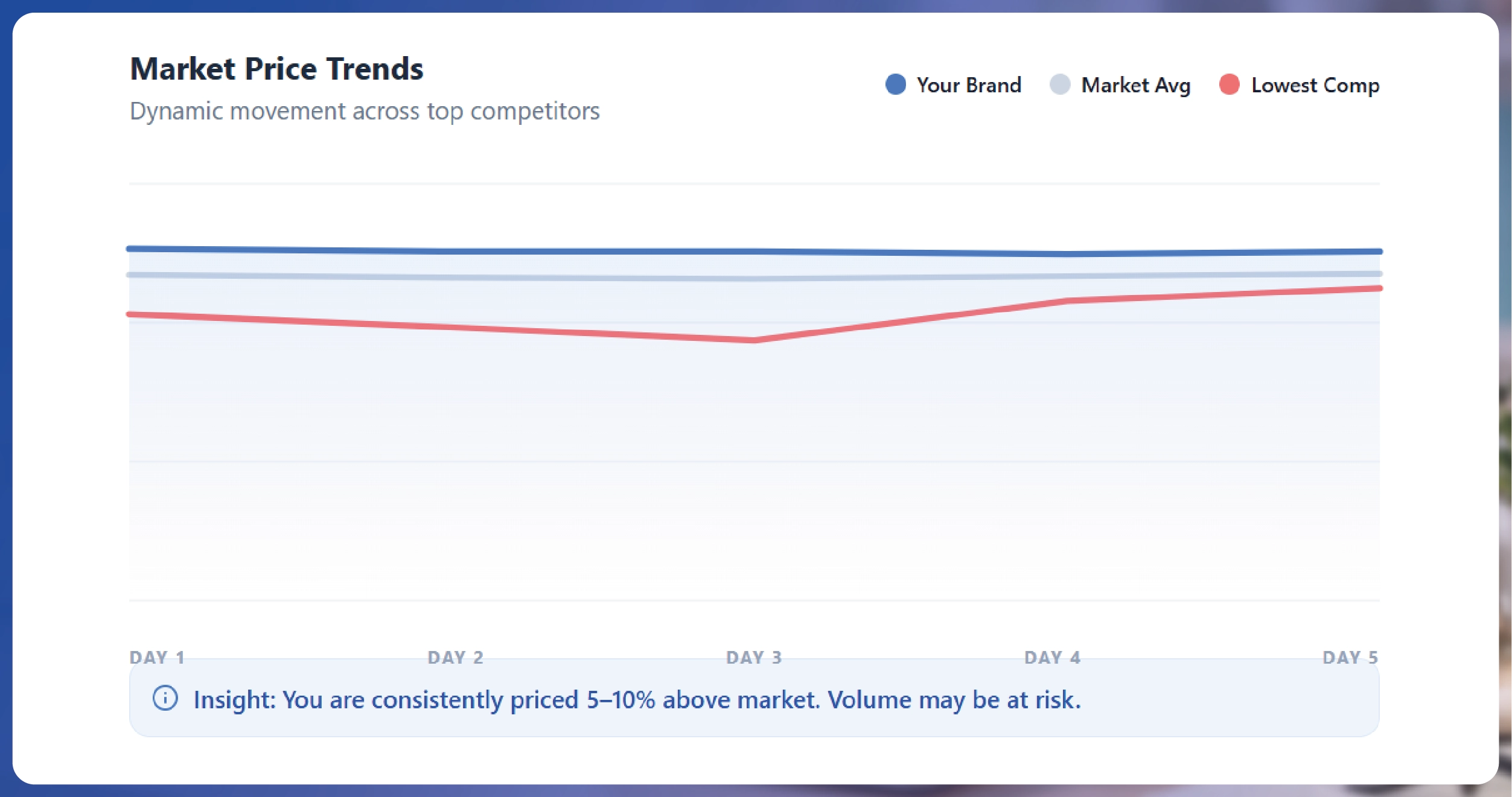 Albertsons Grocery Data Scraping API